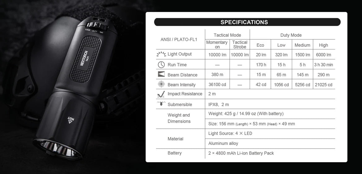 Nextorch TA31 | 10,000 Lumens