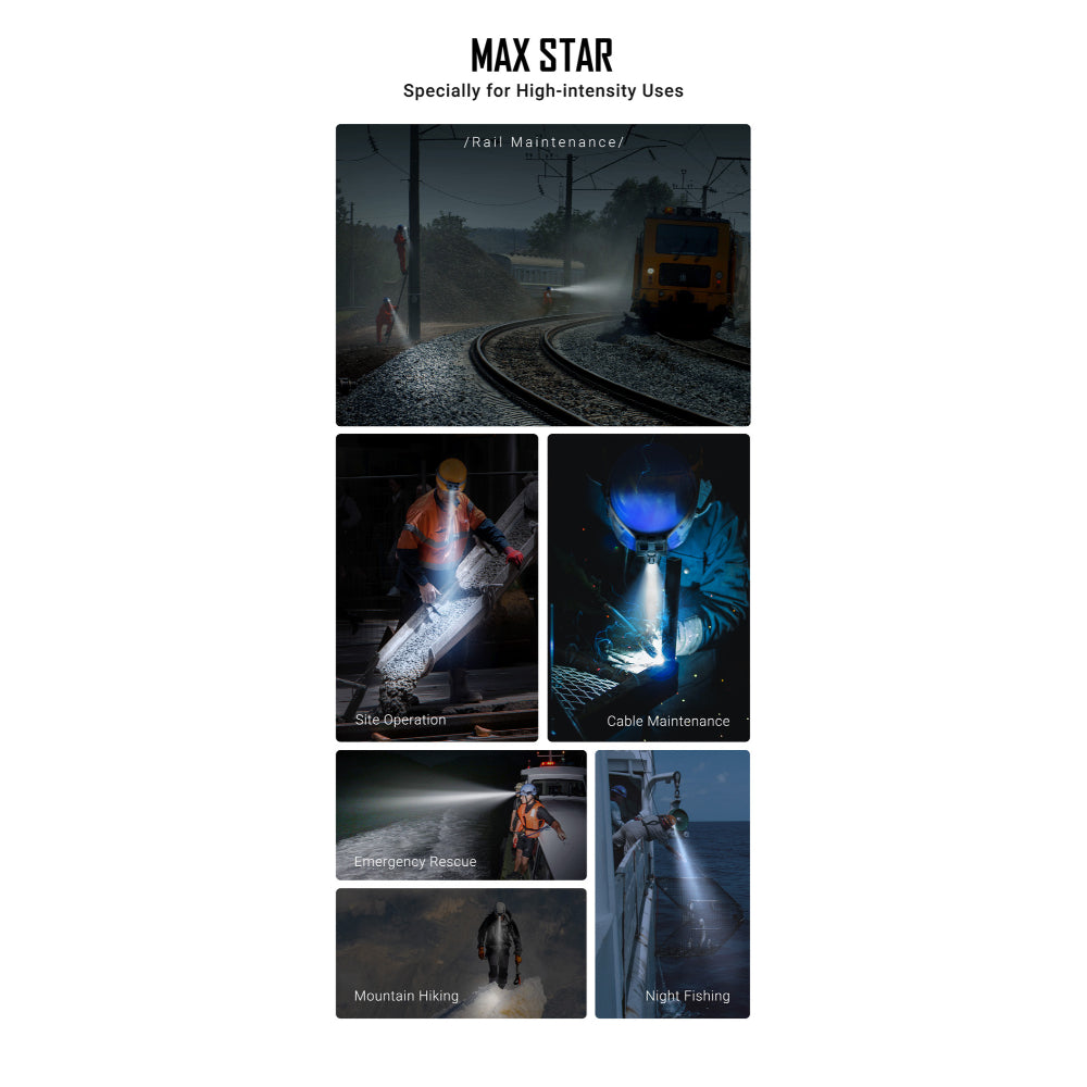 NEXTORCH Max Star | 1200 Lumen Rechargeable LED Headlamp