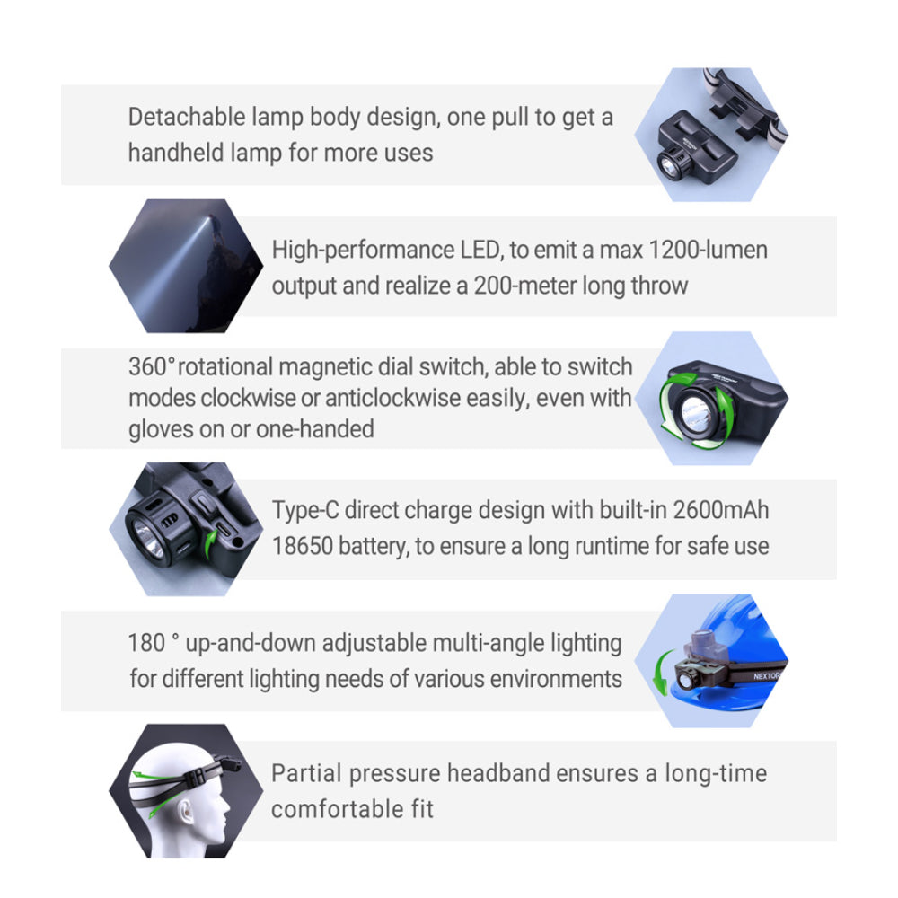 NEXTORCH Max Star | 1200 Lumen Rechargeable LED Headlamp