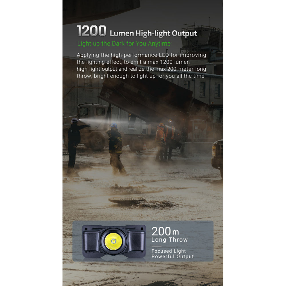 NEXTORCH Max Star | 1200 Lumen Rechargeable LED Headlamp