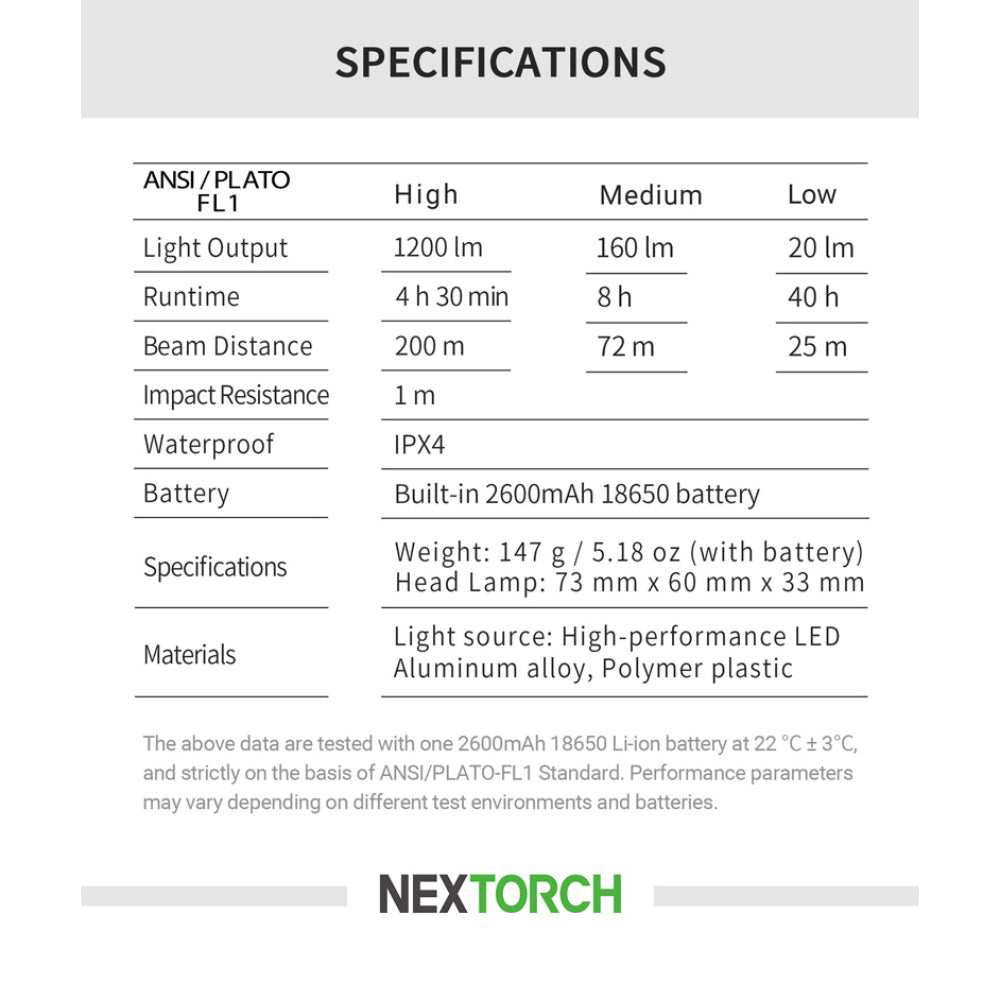 NEXTORCH Max Star | 1200 Lumen Rechargeable LED Headlamp