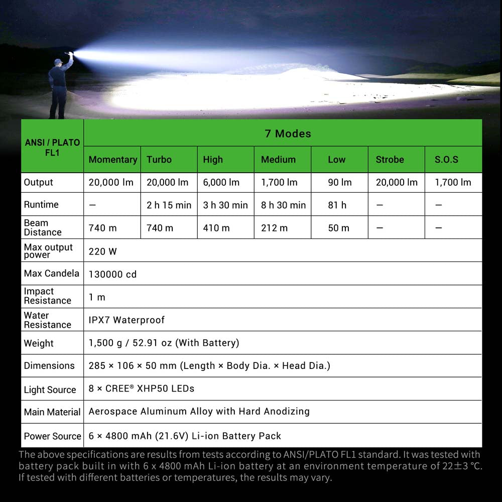 NEXTORCH Saint Torch 31 | 20,000 Lumen Ultra Bright Search Light