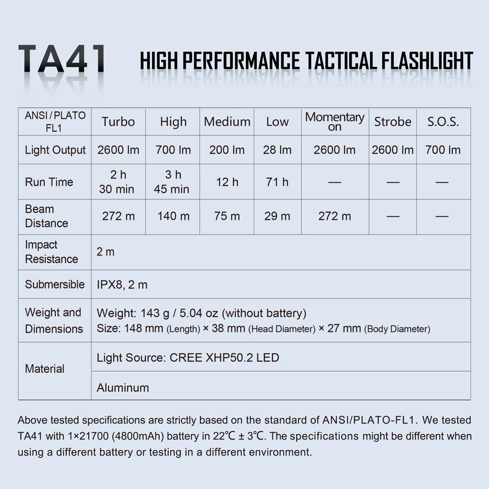 Nextorch TA41 | 2600 Lumen Tactical Flashlight