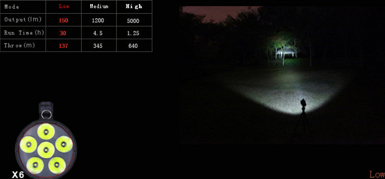X6 Marauder -Rechargeable LED Search & Rescue