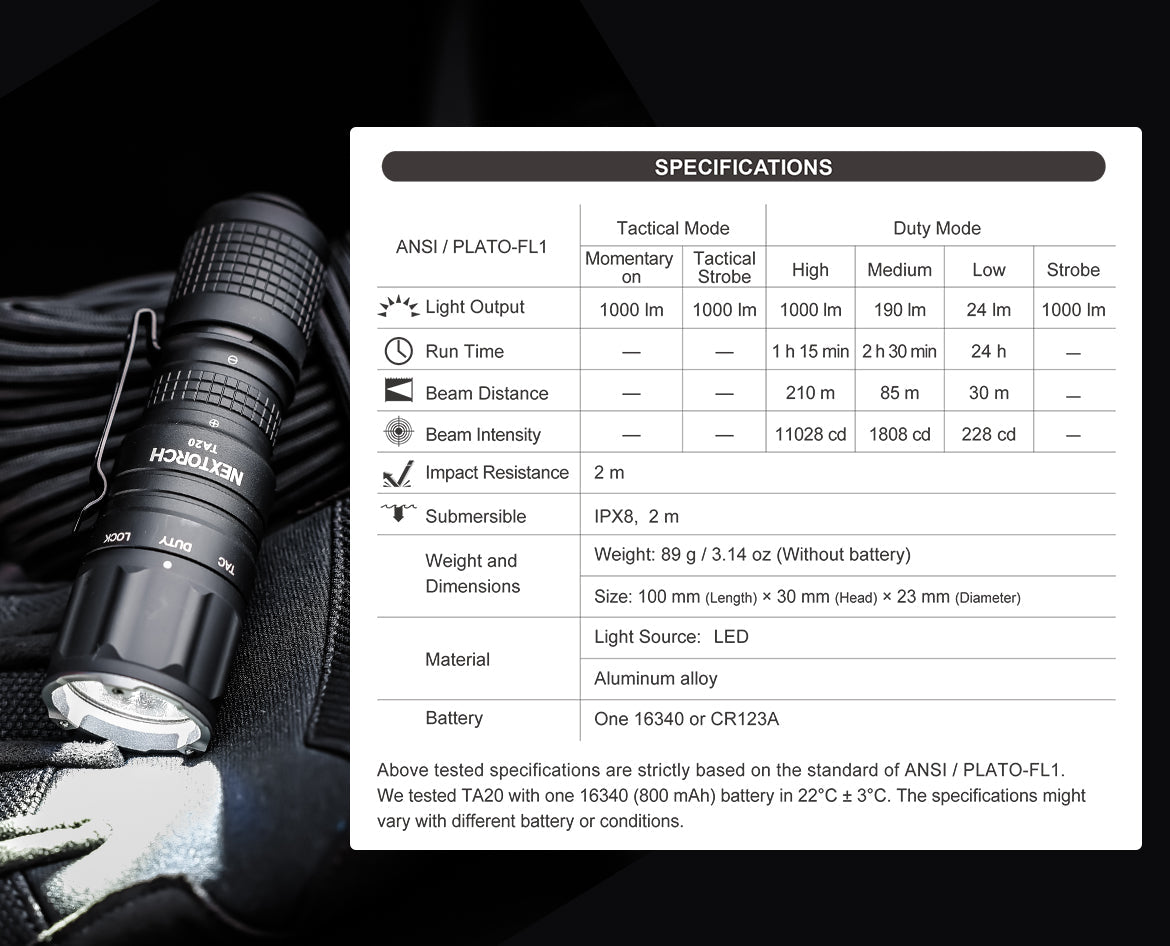 Nextorch TA20 | 1,000 Lumens