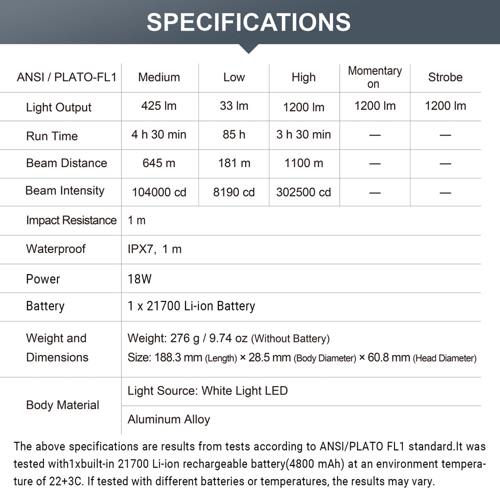 NEXTORCH P82 | Ultra Long-Range Flashlight