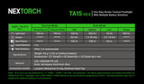 Nextorch TA15 | 700 Lumen Tactical Flashlight
