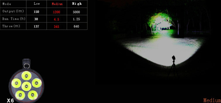 X6 Marauder -Rechargeable LED Search & Rescue